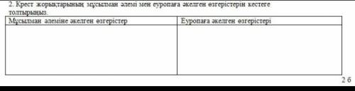 Крест жорыктары мусылман алеми мен Еуропага акелген озгеристерин кестеге толтырыныз​