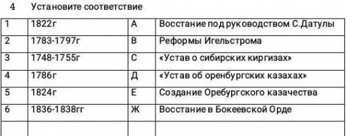 Установите соответствие между датами и событиями