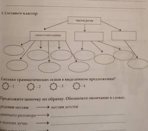 5. Составьте кластерЧасти речисамостоятельныееских основ пыделенном предложении?​