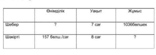 4. кестені толтыр помагит​