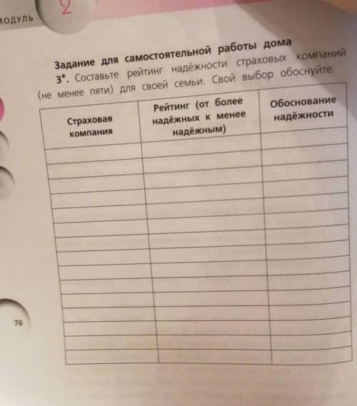 задание для самостоятельной работы дома Составьте рейтинг надежности страховых компаний не менее 5 д