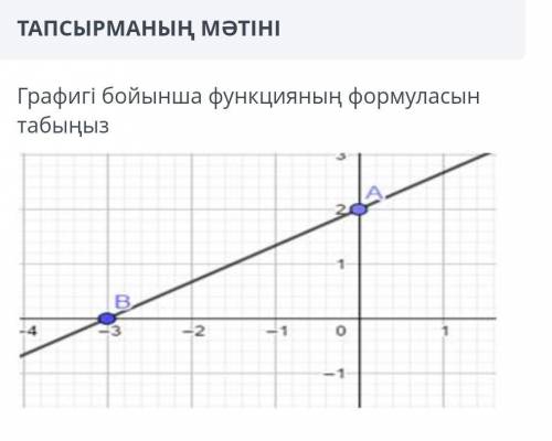 Графигі бойынша функцияның формуласын табыңыз..​