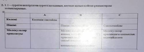 2.1.1 – суретте келтірілген суретті қолданып, кестеде қалып қойған ұяшықтарды толықтырынып.AКөлеміКө