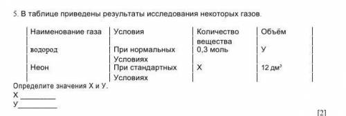 В таблице приведены результаты исследования некоторых газов ​