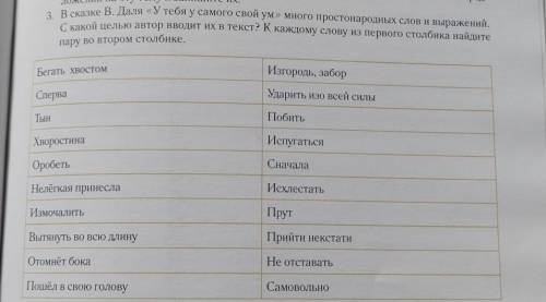 Ко пред- 3. в сказке В. Даля «У тебя у самого свой ум много простонародных слов и выражений.С какой