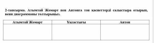 Атымтай Жомарт пен Антонға тән қасиеттерді салыстыра отырып, венн диаграмманы толтырыңыз.​