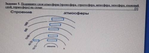 Задание 5. Подпишите слои атмосферы (тропосфера, стратосфера, мезосфера, экзосфера, озоновый слой, т