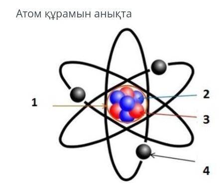 Атом құрамын анықта айтындаршы​