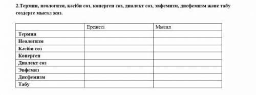 2Термин, неологом, кәсіби сөз, көнерген сөз, диалект сөз, эвфемп, дисфемизм және табу селерге мысал