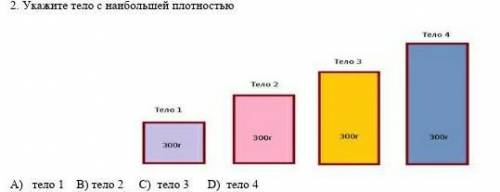 Укажите тело с наибольшей плотностью ​