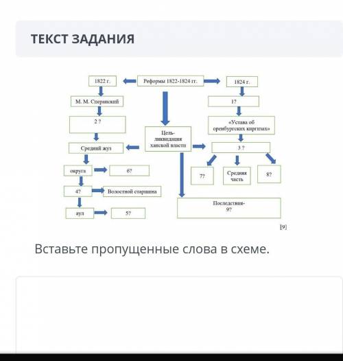 ￼ Вставьте пропущенные слова в схеме.ЗАГРУЗКА ФАЙЛОВ МИН ОСТАЛОСЬ​