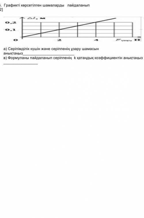 Графикті көрсетілген пайдаланып a) Серіпімділік күшін және серіппенің ұзару шамасын анықтаңыз в)Форм