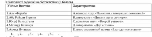 Учёные Востока Характеристика1.Аль -ФарабиА.написал труд «Памятники минувших поколений»2.Абу Райхан