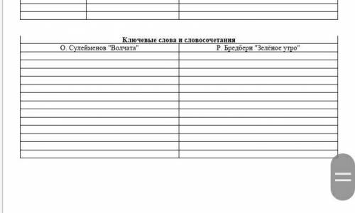 Сулейменов волчата ключевые слова и словосочетания p. бредбери зеленое утро​