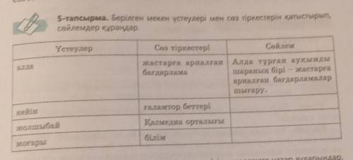 5-тапсырма. Берілген мекен үстеулері мен сөз тіркестерін қатыстырып,сөйлемдер құраңдар.​