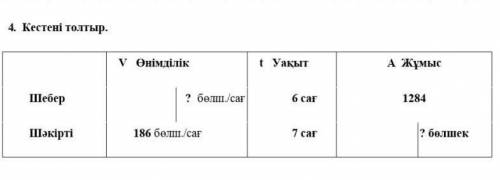 Кестені толтыр. Өнімділік Өнімділік t Уакыт 6 сағ 7 car А Жұмыс 1284 бөлшек Шебер Шәкірті ? бөл./сағ