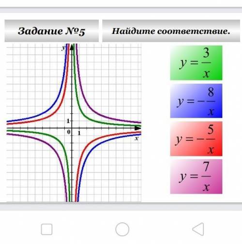 Задание No5 Найдите соответствие.3y = —X х8у = --хнтар5у = --х7y =-х​