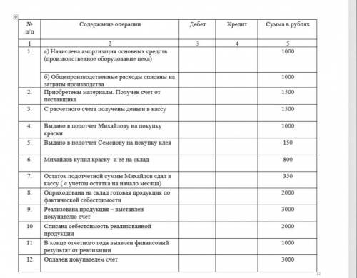 РЕБЯТ Задание 1. Составить корреспонденцию счетов по приведенным хозяйственным операциям и записать