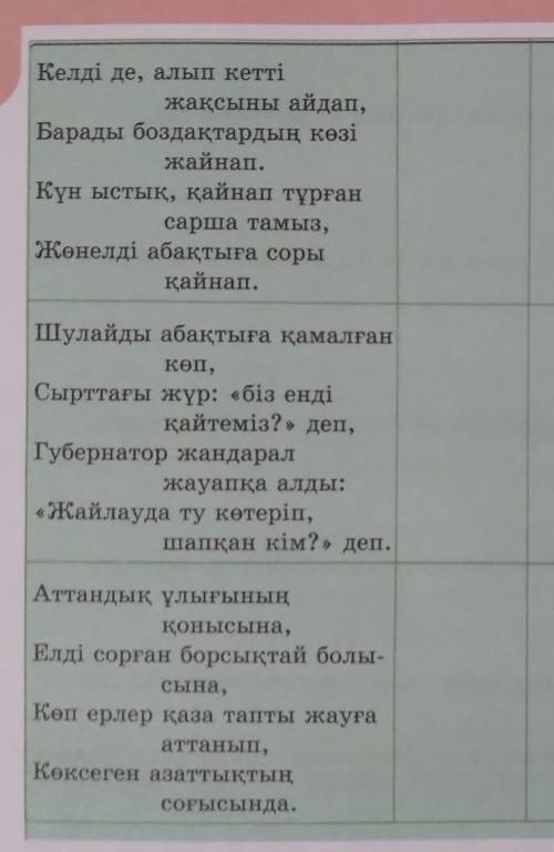 : 7-тапсырма. Көріктеу құралдарын тауып, кестені толтырыңдар. ҮзіндіМетафора Теңеу Метонимия Синекдо