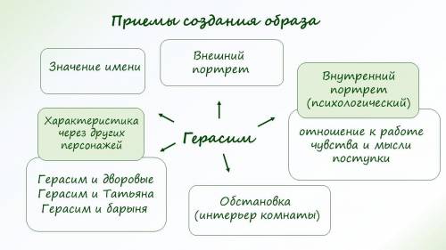 кроме значение имени, внешний портрет и внутренний портрет (психологический