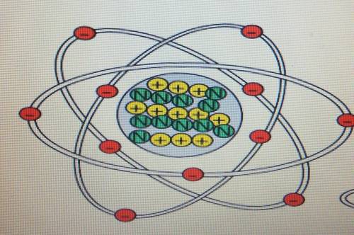 Атому, какого химического элемента соответствует схема строения​