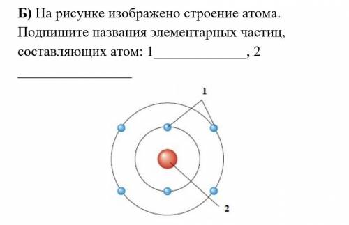 На рисунке изображено строение атома. Подпишите названия элементарных частиц, составляющих атом