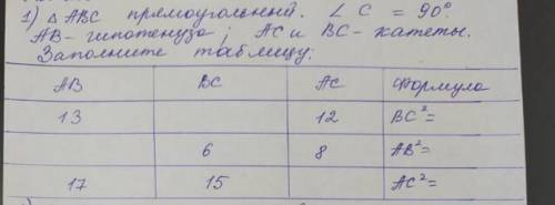 Треугольник АВС прямоугольный.угол С =90 градусов .АВ гипотенуза ;АС и ВС катеты . Заполоните таблиц