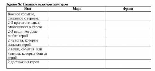 Задание №6 Напишите характеристику героев нормальный ответ нужен, у меня соооч... ​