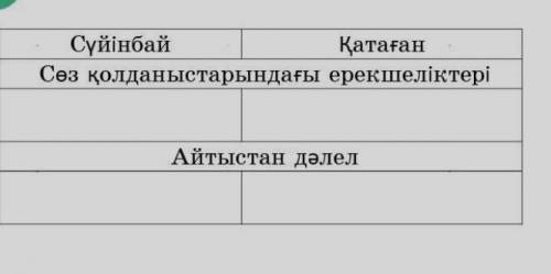 Шығармадағы екі қкрама қайшы бейнені салыстырсүйінбай керек жоқ тек қатағанкөмеккк