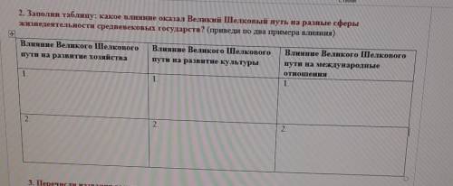 2. Заполни таблицу: какое влияние оказал Великий Шелковый путь на разные сферы жизнедеятельности сре