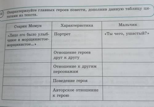 (14 Охарактеризуйте главных героев повести, дополнив данную таблицу ци-татами из текста.Старик Момун