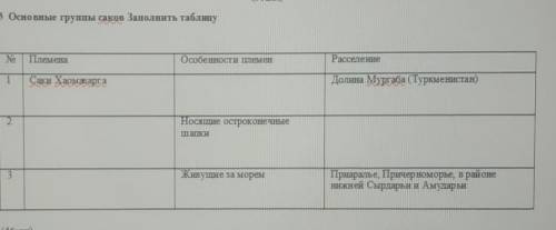 Основные группы саков Заполнить таблицуNoПлеменаОсобенности племенРасселение1Саки ХаомжаргаДолина Му