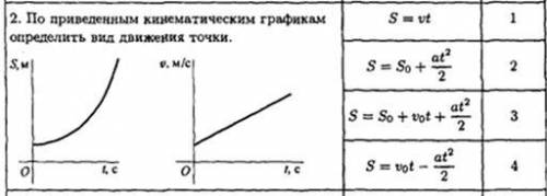 выполнить задание по технической механике! По приведенным кинематическим графикам определить вид дви