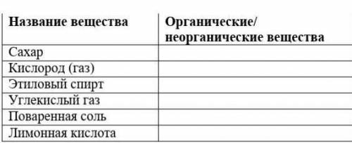 Определите, к органическим или неорганическим веществам относятся предложенные вещества. ​