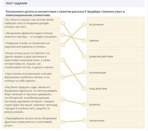 Расположите цитаты в соответствии с сюжетом рассказа Р. Бредбери «Зеленое утро» и композиционными эл