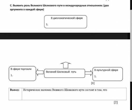 Выявить роль великого шёлкового пути в международных отношениях СОЧ​