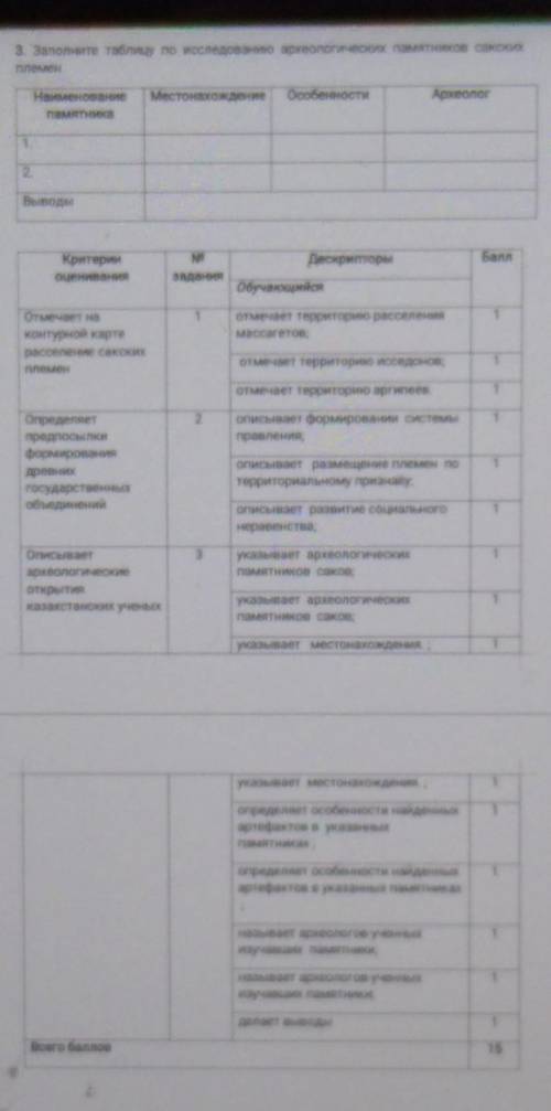 Заполните таблицу по исследованию археологических памятников Саки племен​