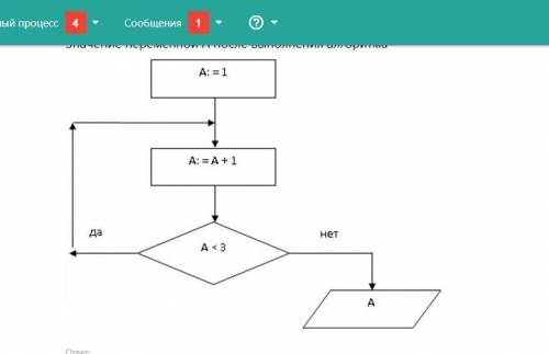 Значение переменной A после выполнения алгоритма