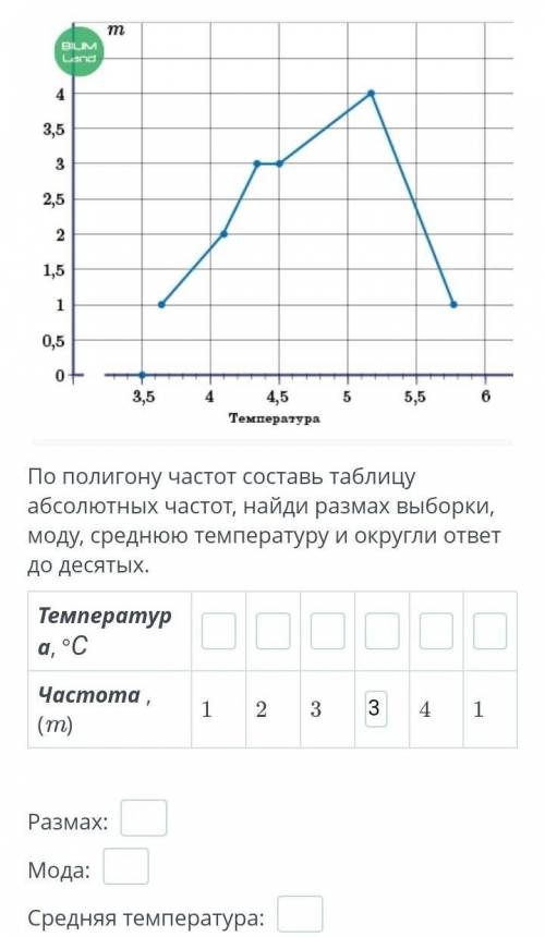 с алгеброй. Если что,класс седьмой. Задание по Онлайн Мектеп​