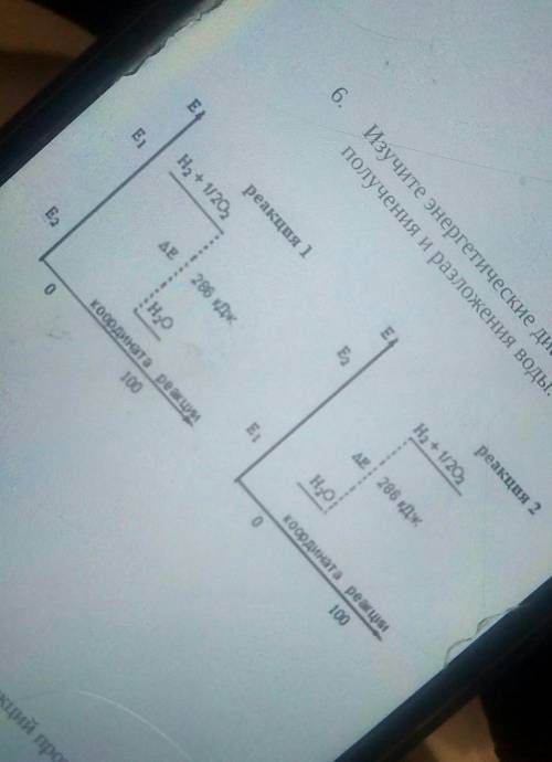 изучите энергетические диаграммы получения и разложения воды. назовите, какая из этих рекций протека
