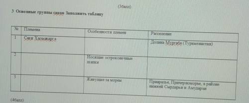 НАДО ИСТОРИЯ Основные группы саков Заполнить таблицуNoПлеменаОсобенности племенРасселениеСаки Хаомжа