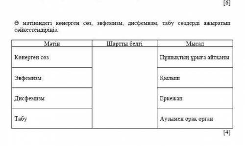 Ә мәтінніндегі көнерген сөз, эвфемизм дисфемизм, табу сөздерді ажыратып сәйкестендіру ​