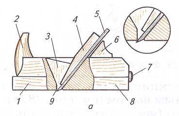 7. Под каким номером изображены следующие элементы рубанка? * 1 2 3 4 5 6 7 8 9 железка клин леток р