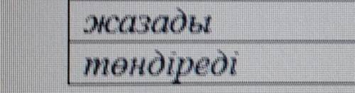 Напишите слова в отрицательной форме​