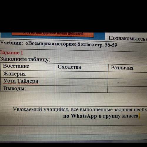 Сходства Различия Задание 1 Заполните таблицу: Восстание Жакерия Уота Тайлера Вывод: