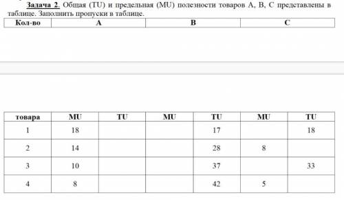 Здравствуйте. Общая (TU) и предельная (MU) полезности товаров А, В, С представлены в таблице. Заполн