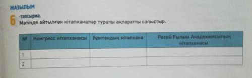 -тапсырма. Мәтінде айтылған кітапханалар туралы ақпаратты салыстыр.Ресей Ғылым Академиясыныңкітапхан