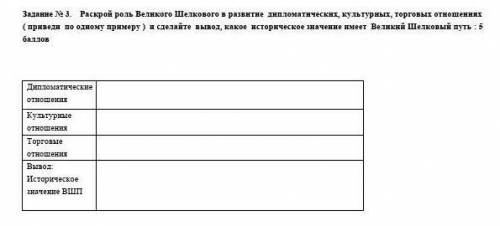 роскрой роль великово шёлкового в развитии дипломатических,культурных,торговых отношениях (привили п