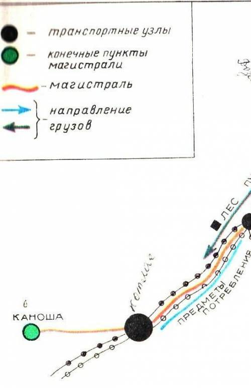 «Характеристика железнодорожной транспортной магистрали»1. Географическое положение.2. Протяжённость