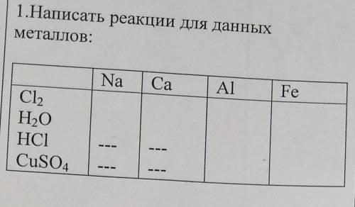 Реакции для данных металлов